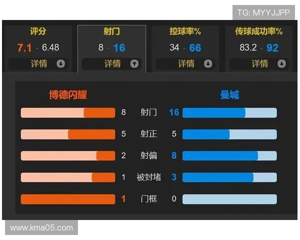 哈兰德游戏爱好者关注其赛场表现与数据走势