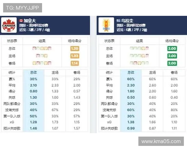 世界杯B组加拿大出线前景全面预测 世界杯B组加拿大出线前景全面预测