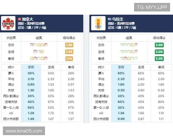 世界杯B组加拿大出线前景全面预测