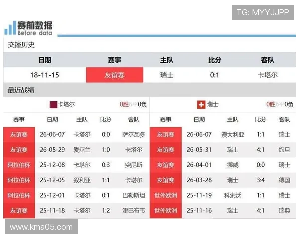 世界杯B组比赛时间一览 世界杯B组比赛时间一览