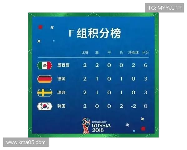 塞内加尔世界杯I组数据:凭净胜球优势进入32强